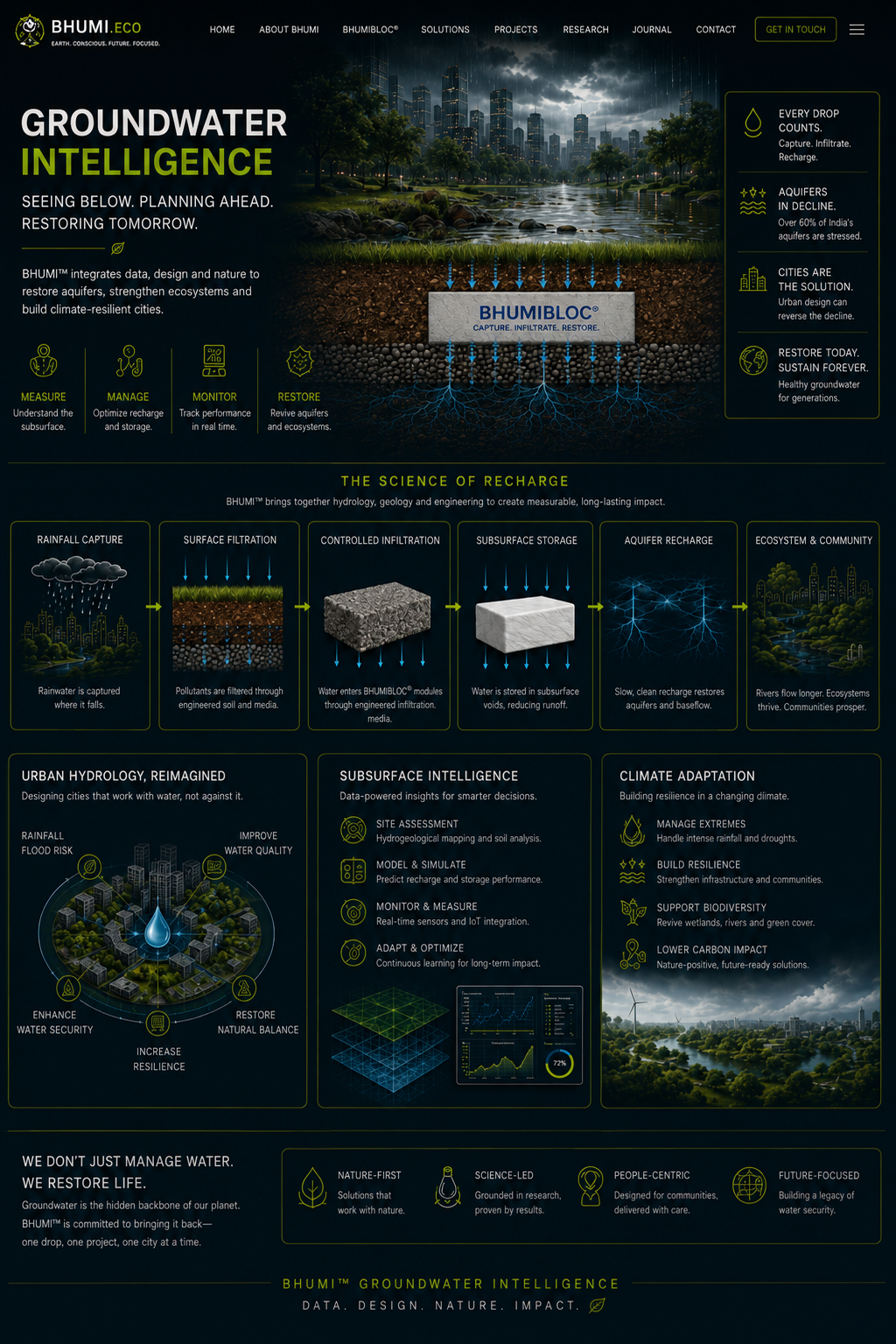 Groundwater Intelligence — Seeing Below, Planning Ahead