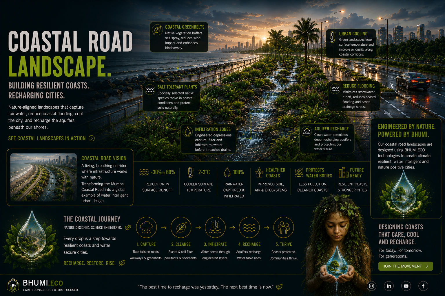 Coastal Road Landscape — Recharging Cities