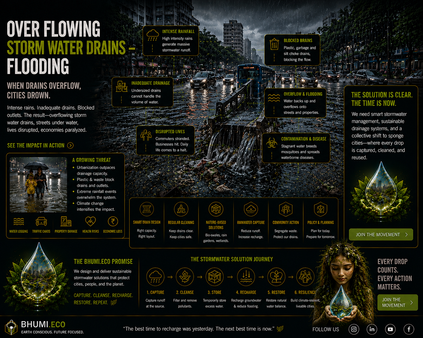 Overflowing Storm Drains — Mumbai Crisis